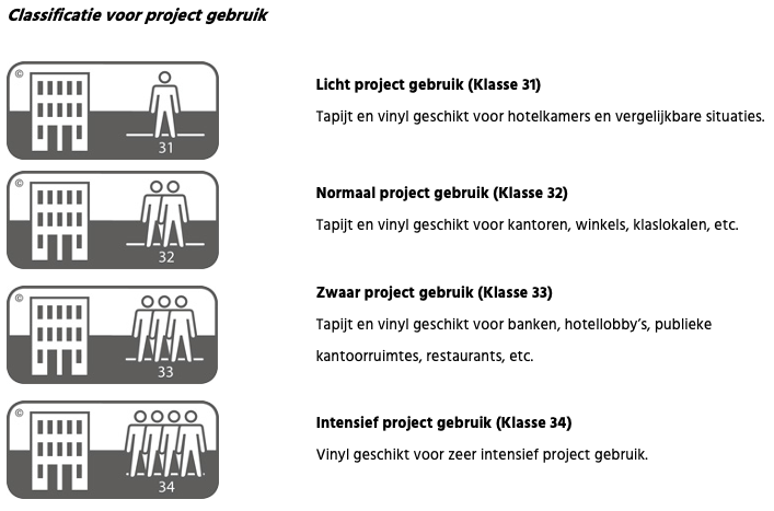 Classificatie voor project gebruik
